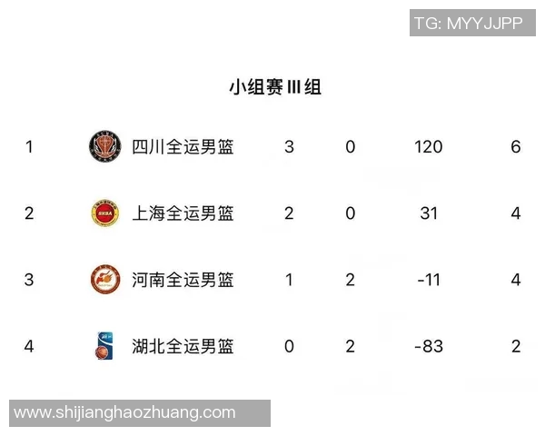 全运会男篮巅峰对决上海队挑战广东队精彩赛事回顾与分析